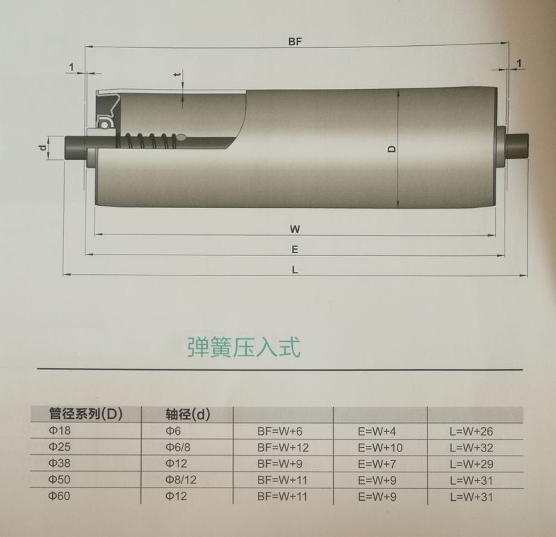 1 3/8" DIAMETER REPLACEMENT GRAVITY ROLLERS