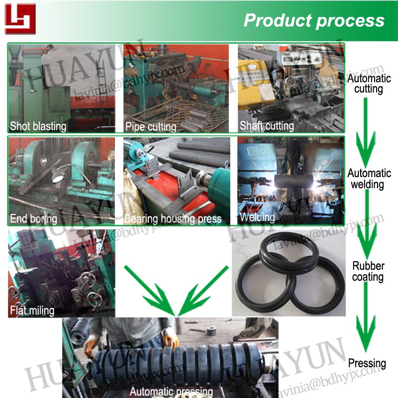 idler impact roller 127x375mm idler impact roller 127x375mm