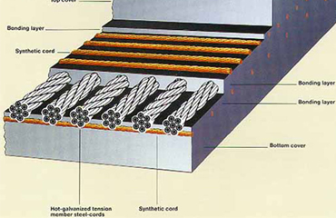 Factors Affecting Impact Resistance of Steel Cord Conveyor Belt(Part 1)